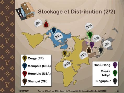 louis vuitton distribution.